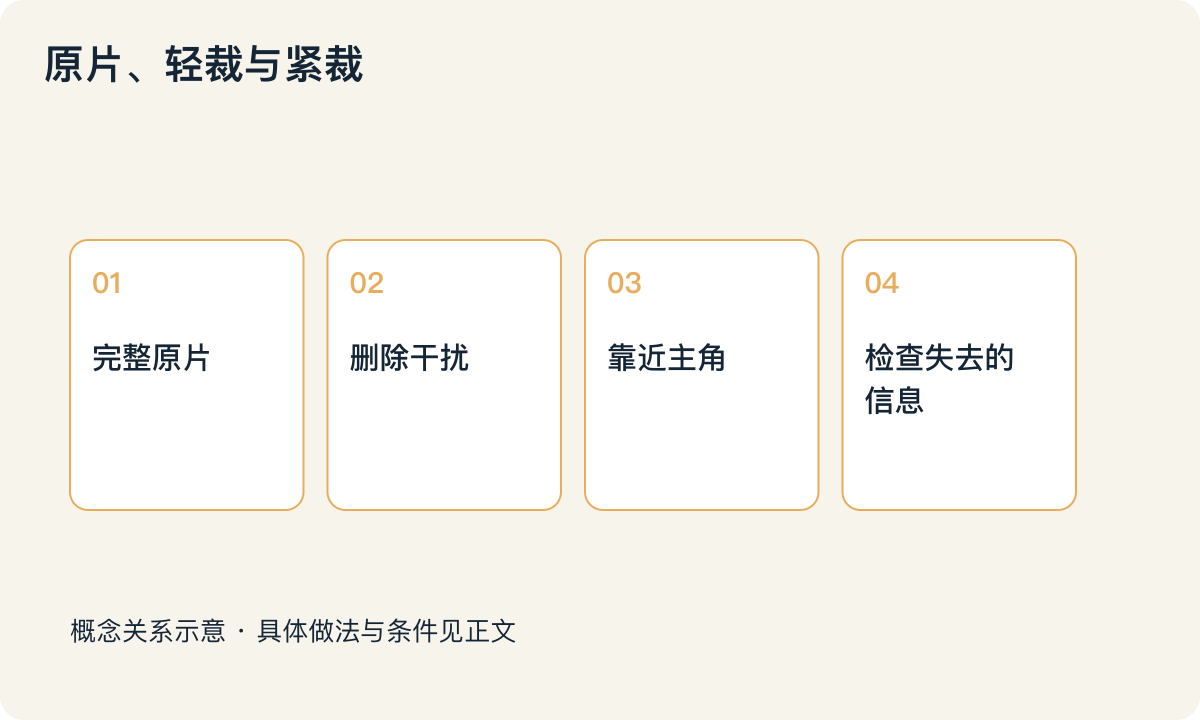 原片、轻裁与紧裁:完整原片;删除干扰;靠近主角;检查失去的信息
