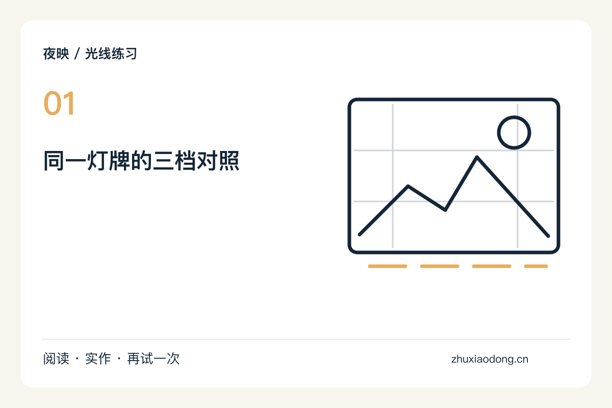 灯牌不发白:同一个夜景试拍三档曝光主题图解