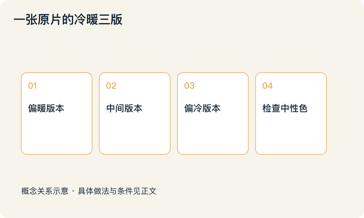 一张原片的冷暖三版：偏暖版本；中间版本；偏冷版本；检查中性色